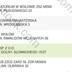  Zaświadczenia Lekarskie Zatwierdzone Online W Systemie 