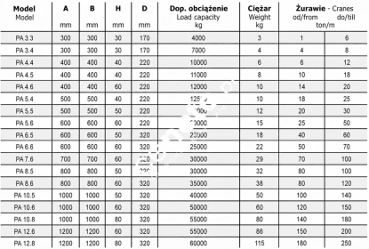 Podkład pod stopy podpór  żuraw, dźwig