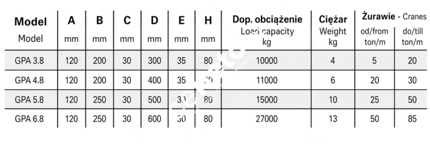 Podkład pod stopy podpór  żuraw, dźwig