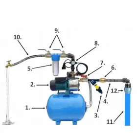Zestaw hydroforowy 100L z pompą
