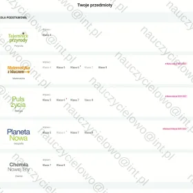 Sprawdziany Najnowsze. Szkoła Podstawowa, Biologia, Matma, Chemia, Przyroda, Geografia
